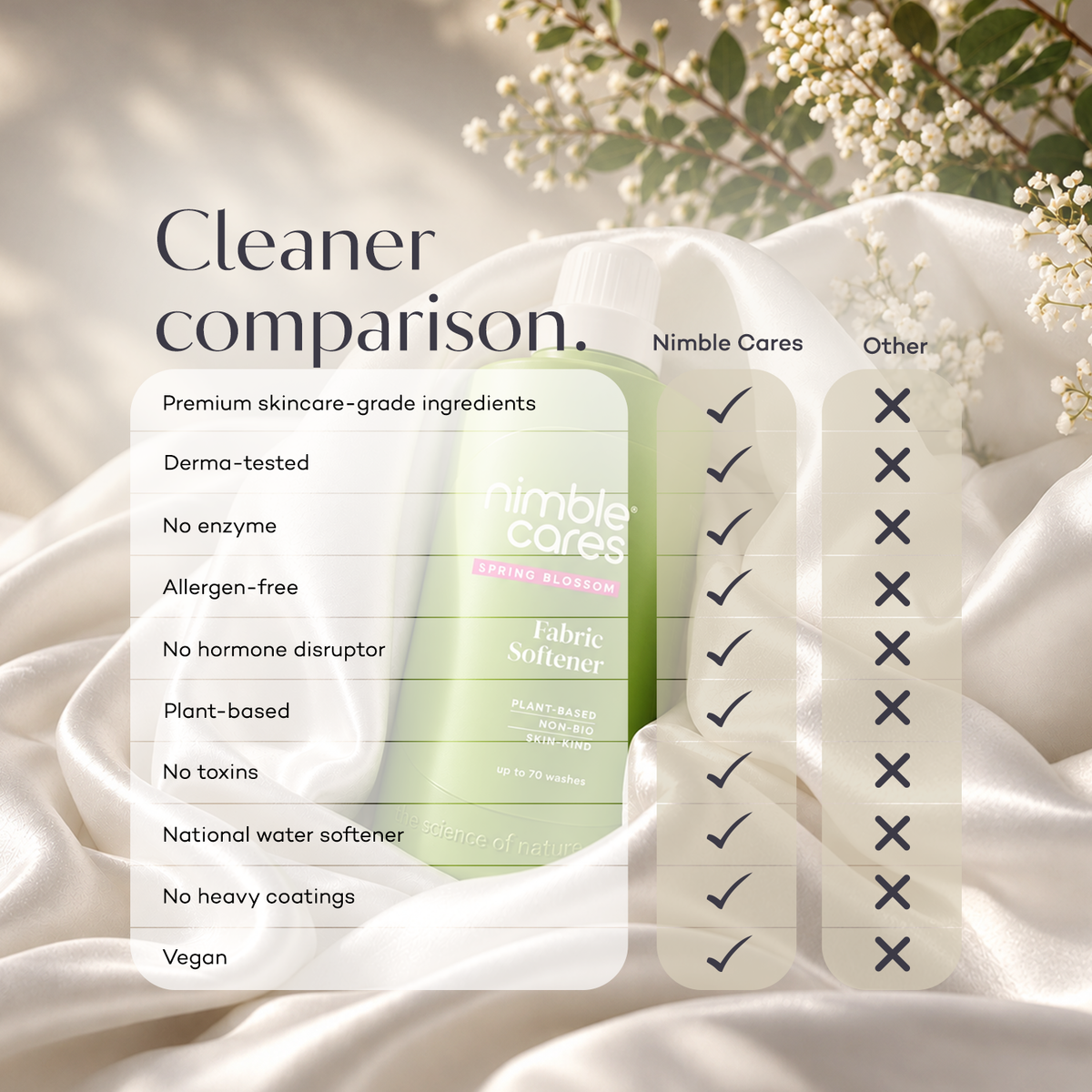 Fabric Softener: Plant-Based. Non-Bio. Skin-Kind.