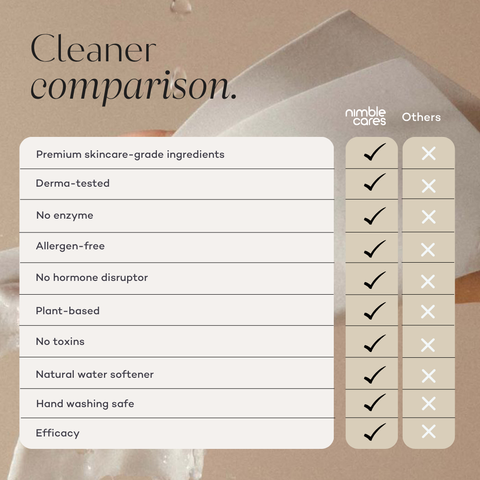 Laundry Detergent Sheets: Plant-Based. Derma Tested. Skincare Grade