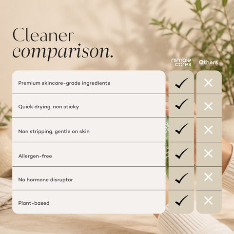 Moisturising Hand Sanitiser: Plant-Based. Antibacterial. Skin-Kind.