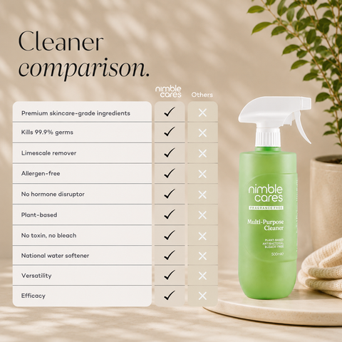 Multi-Purpose Cleaner: Plant-Based. Toxin-Free.