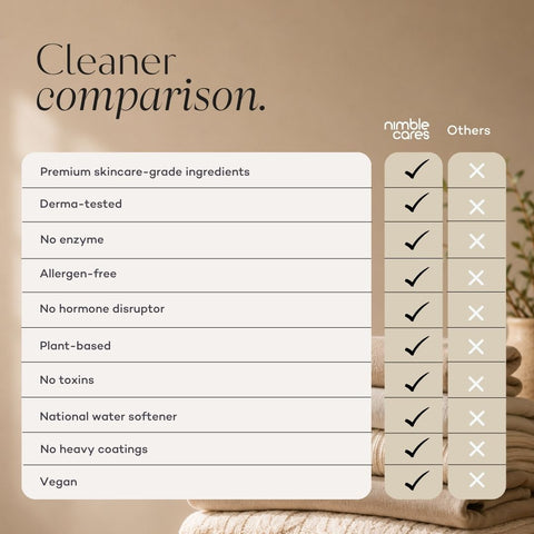Fabric Softener: Plant-Based. Non-Bio. Skin-Kind.