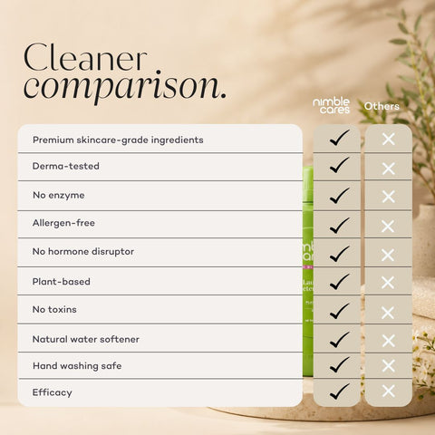 Laundry Detergent: Plant-Based. Non-Bio. Skin-Kind.