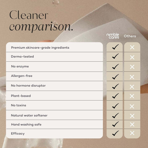 Laundry Detergent Sheets: Plant-Based. Non-Bio. Skin-Kind.