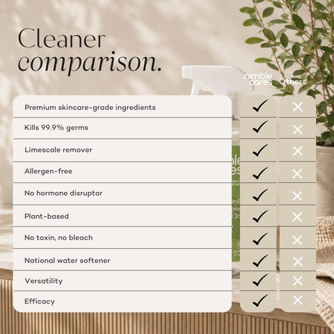 Multi-Purpose Cleaner: Plant-Based. Toxin-Free.