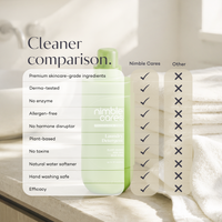 Laundry Detergent: Plant-Based. Dermatologically tested, Skincare Grade
