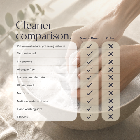 Laundry Detergent Sheets: Plant-Based. Derma Tested. Skincare Grade