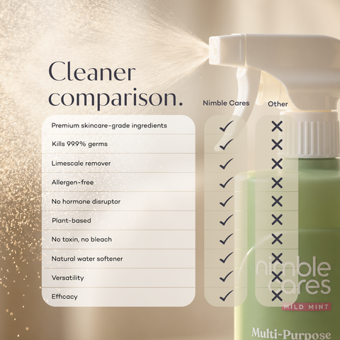 Multi-Purpose Cleaner: Plant-Based. Toxin-Free.